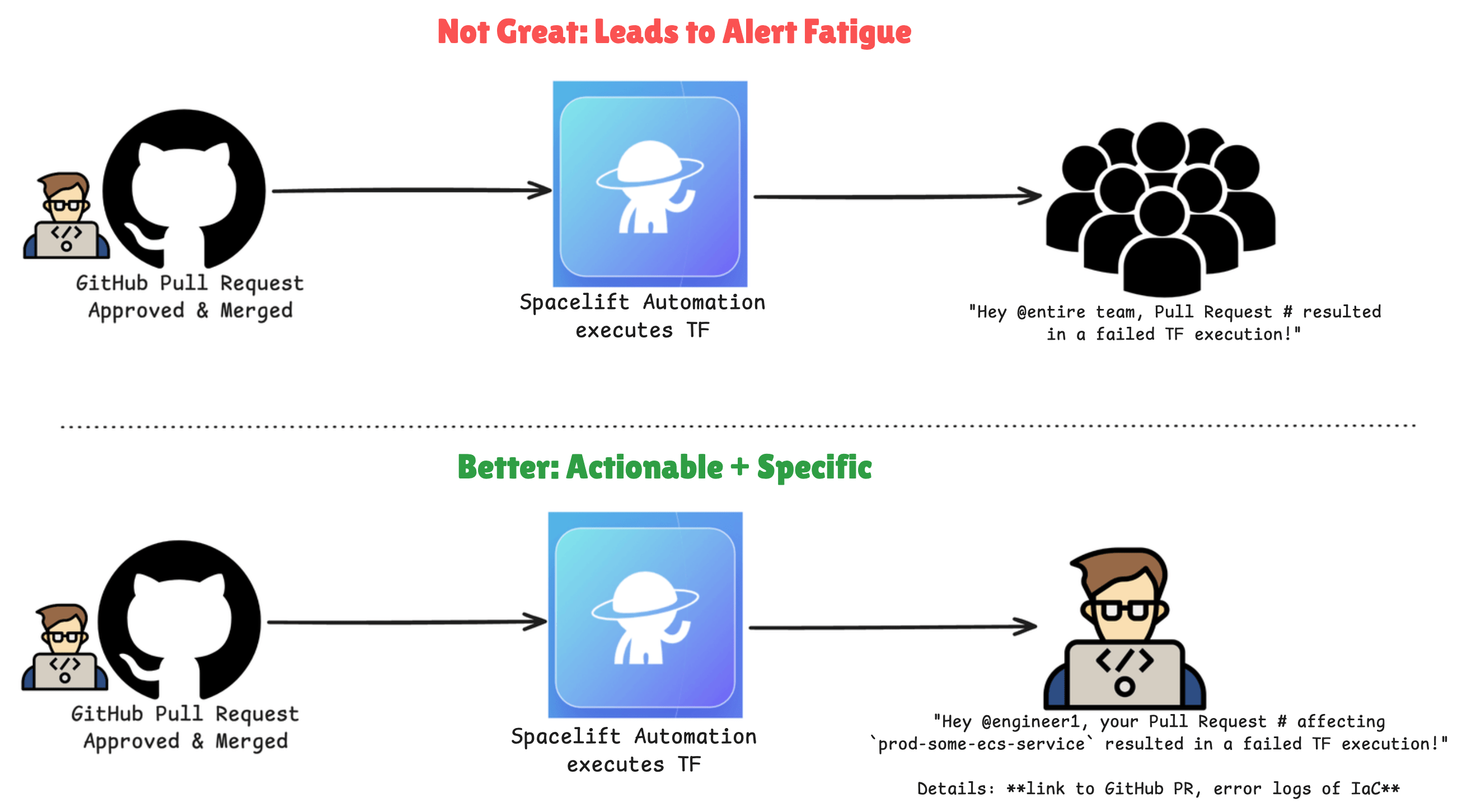 Pinging ALL vs individual for Notifications